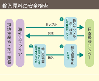 about us 2